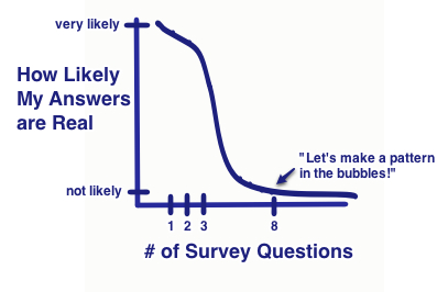 Graph Comic: Number of Questions Vs. Likelyhood of Getting Real Answers