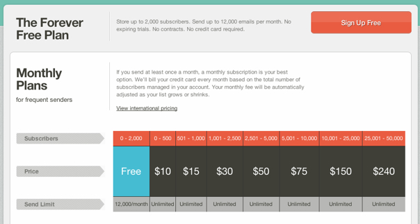 MailChimp Pricing Screenshot